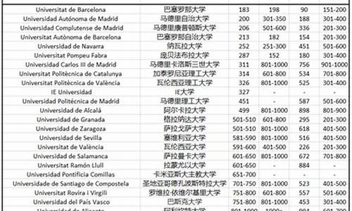 西班牙大学世界排名_西班牙大学世界排名情况一览