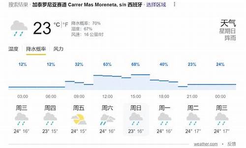 西班牙天气预报20天_西班牙各城市天气预报