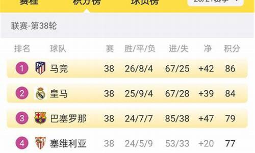 西班牙联赛积分前四名球员-西班牙联赛积分前四名