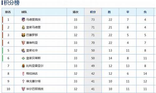 西甲几个欧冠名额,西甲有多少欧冠