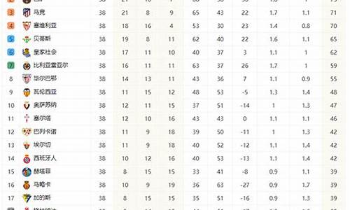 西甲联赛积分榜最新排名表格-西甲联赛积分榜最新