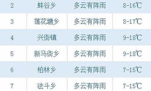 西畴天气预报_西畴天气预报7天查询结果