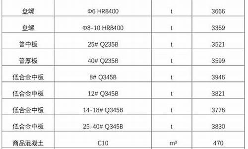 西藏钢铁网价_西藏信息冶金价格查询