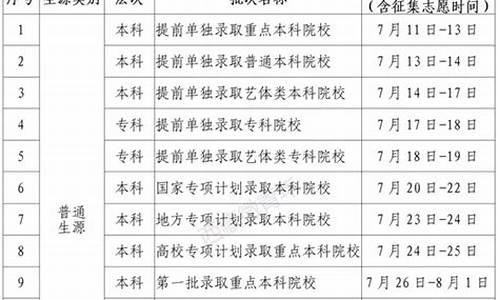 西藏录取结果查询时间中考_西藏录取结果查询时间