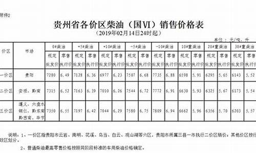 西藏昌都贡觉油价_西藏昌都地区贡嘎县