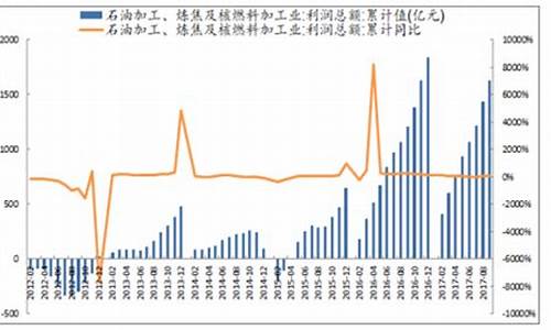 西藏冶炼厂_西藏粉末冶金价格走势