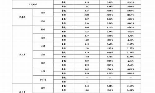 西门子维修价目表-西门子维修价目表 洗衣机