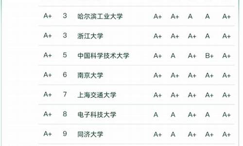 计算机专业录取分数线2022,计算机专业录取分数线多少