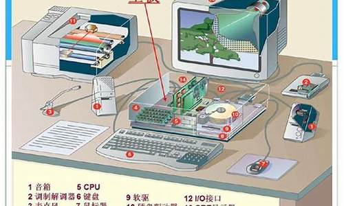 计算机系统和电脑系统还原,计算机系统和电脑系统还原哪个好