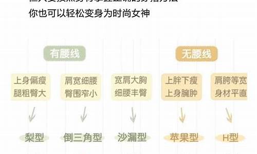 认为自己体型不适合英超-对自己的体型不满意