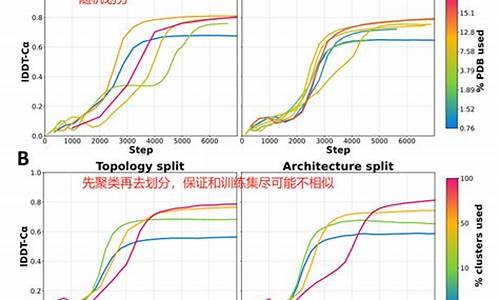 训练时的动物是什么生肖_训练形容什么生肖