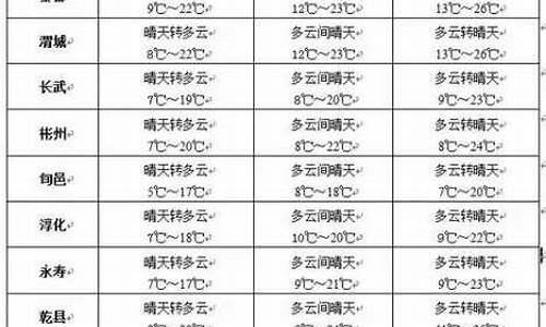 讷河天气预报一周_讷河天气预报一周七天