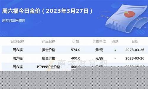 周六福今日金价查询_许昌周六福今天金价