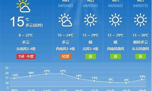 许昌市最新天气_许昌新闻头条天气