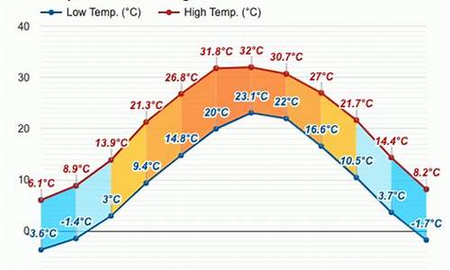 许昌明天什么温度_许昌明天什么天气