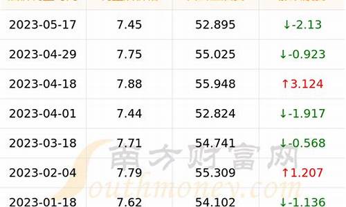 许昌汽油最新价格_许昌最近油价多少