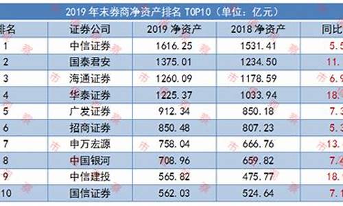 证劵公司电脑系统,证券软件电脑版