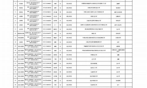 证监会录取名单2022_证监会录取名单公示第二批