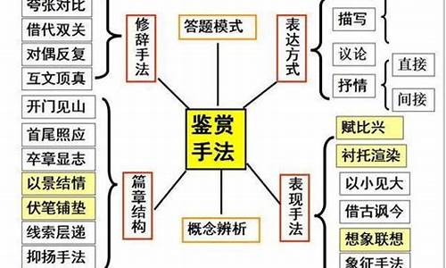 诗歌中的表现手法有哪些_诗歌中的表现手法有哪些作用