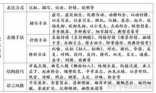 诗歌中的表现手法和修辞手法_诗歌的表现手法有哪些修辞手法有哪些