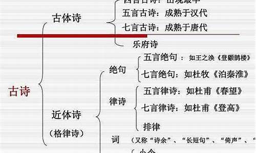 诗歌类型有哪几种形式_诗歌类型有哪几种