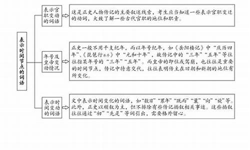 语文高考文言文考点_高考语文文言文知识点