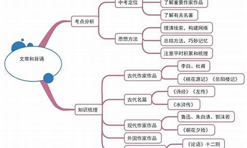 语文高考的知识点汇总,语文高考知识点归纳总结