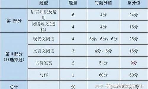 语文高考难度2017,语文高考难度系数是多少