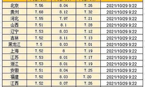 今天汽油油价格是多少_说说今天的汽油价格