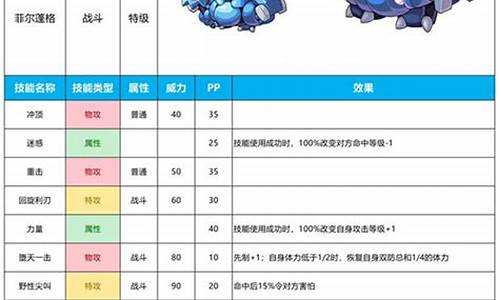 请前往赛尔号经典版完成三主宠进化_赛尔号