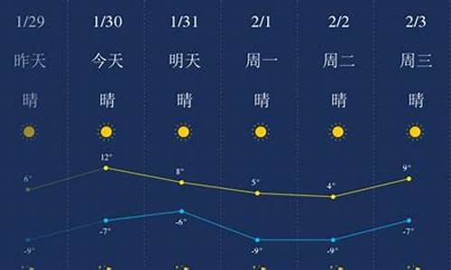 请问沧州今天天气_沧州今天天气预报24小时详情