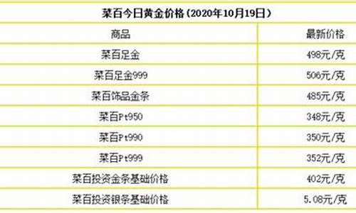 请问现在黄金价格是多少钱一克_现在黄金价格多少一克2021