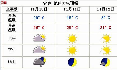 长沙 未来一周天气预报_请问长沙未来一周天气预报