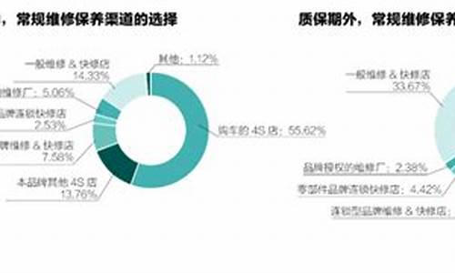 诸城汽车4s店集中在哪里_诸城汽车厂电话号码