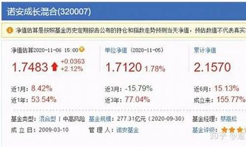 诺安股票基金走势_诺安股票基金价格