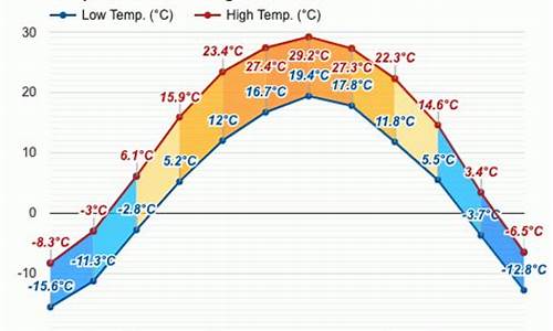 调兵山天气预报40天_调兵山天气预报40天