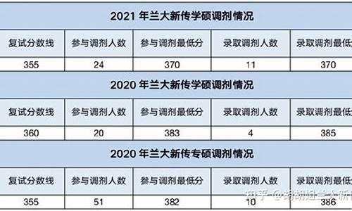 调剂分数线会比原来分数线高吗为什么,调剂分数线会比原来分数线高吗