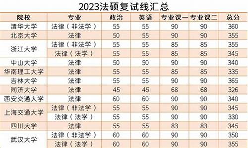 调剂复试分数线_考研调剂复试分数线