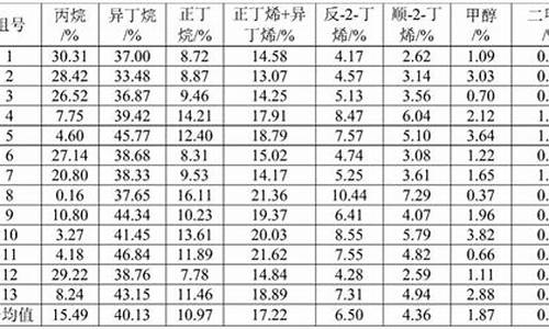 调和汽油原料_调和汽油是什么油