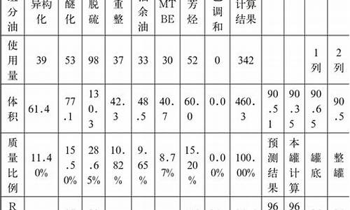 调和汽油配方比例计算软件_调和汽油配方比例