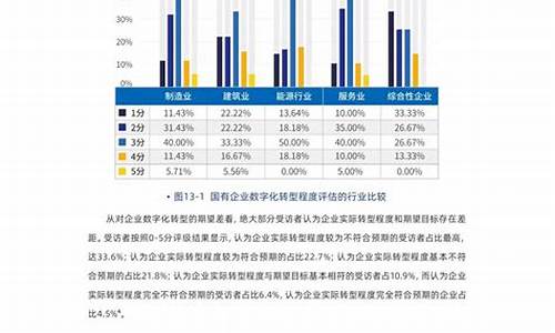 调查研究报告_调查报告模板及范文