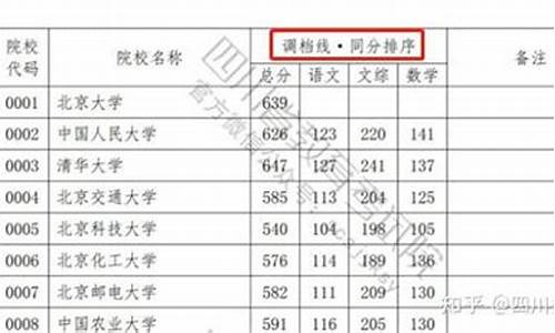 调档分数线什么意思-调档线就是录取最低分吗