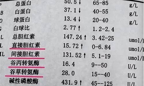 谷丙转氨酶高考体检,高考体检谷丙转氨酶高让参加高考吗