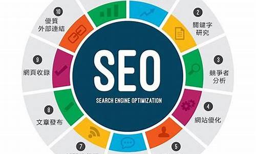 谷歌seo搜索引擎优化方法有哪些_谷歌seo搜索引擎优化方法有哪些