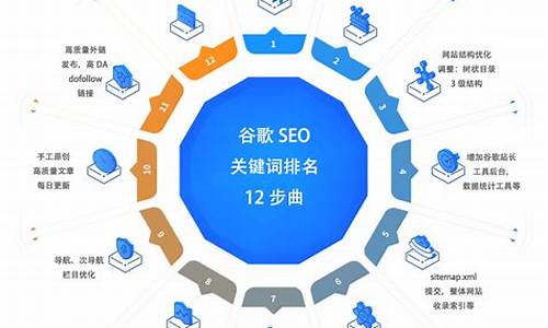 谷歌seo方案_谷歌seo技术