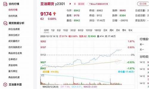 豆油价格行情今日报价表_豆油价格最新行情走势