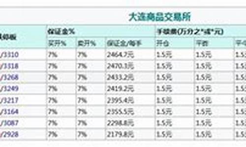 豆粕期货1手要多少钱(豆粕期货多少钱一手)