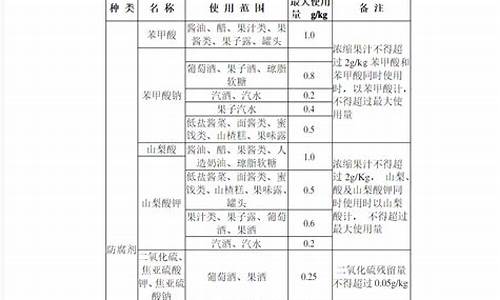 豆腐食品添加剂标准最新版是什么-豆腐添加剂国家标准