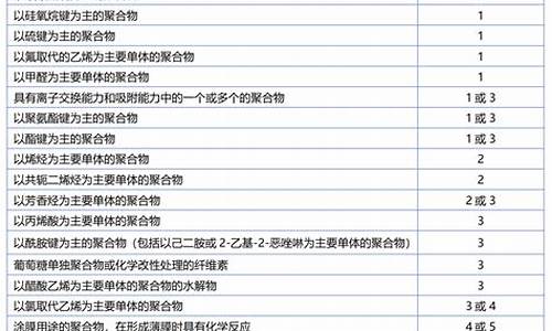 豆腐添加剂对人体的危害-豆腐食品添加剂清单查询