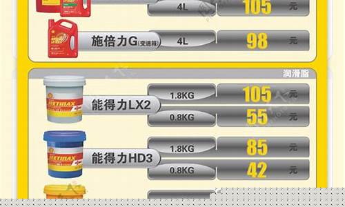 象山多功能润滑油价格信息_象山润滑元件厂电话